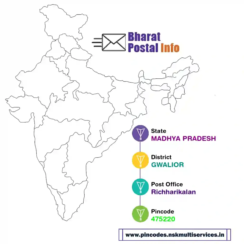 madhya pradesh-gwalior-richharikalan-475220